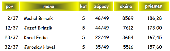 1.liga HRACI 07