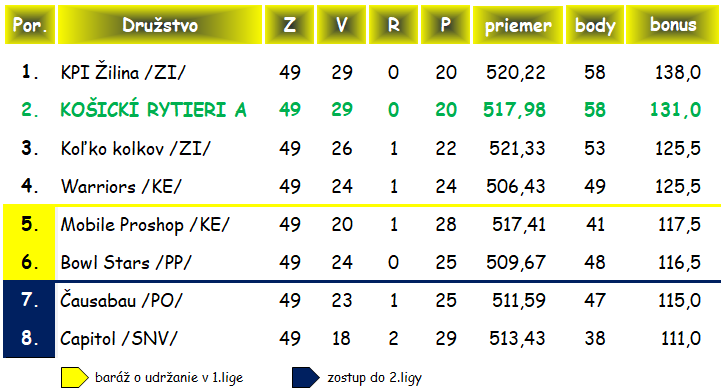 1.liga TABULKA 07