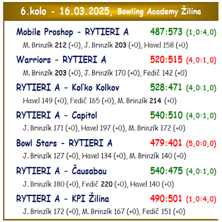 1.liga VYSLEDKY 06