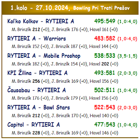 1.liga VYSLEDKY 1