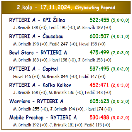 1.liga VYSLEDKY 2