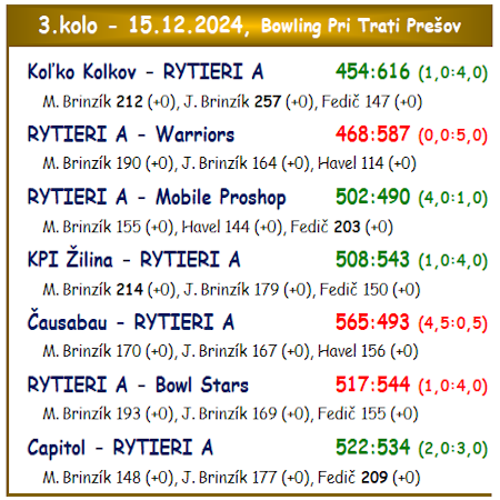 1.liga VYSLEDKY 3.1