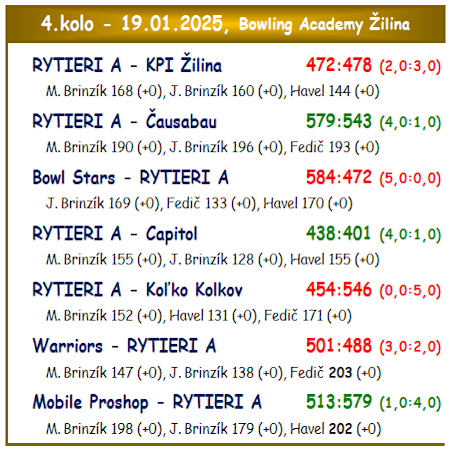 1.liga VYSLEDKY 4