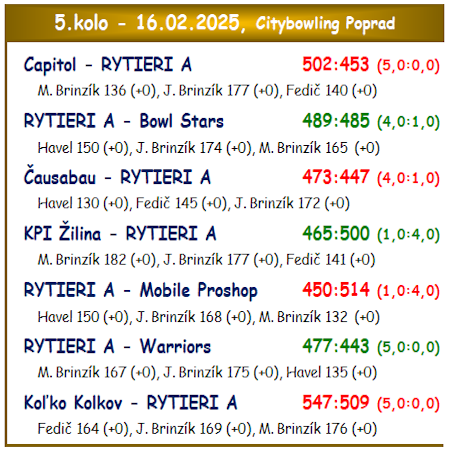 1.liga VYSLEDKY 5