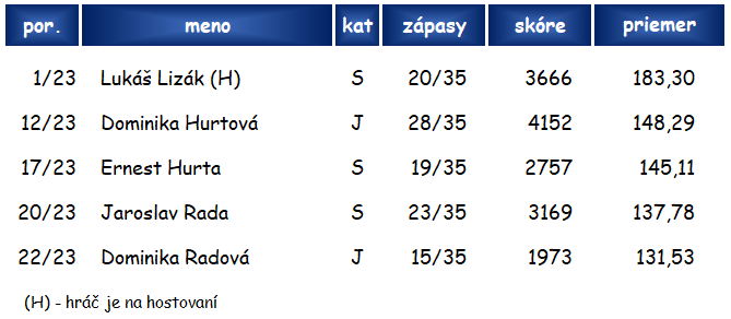 2 GAL - HRACI 07