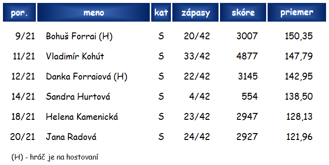2 KVP HRACI 07